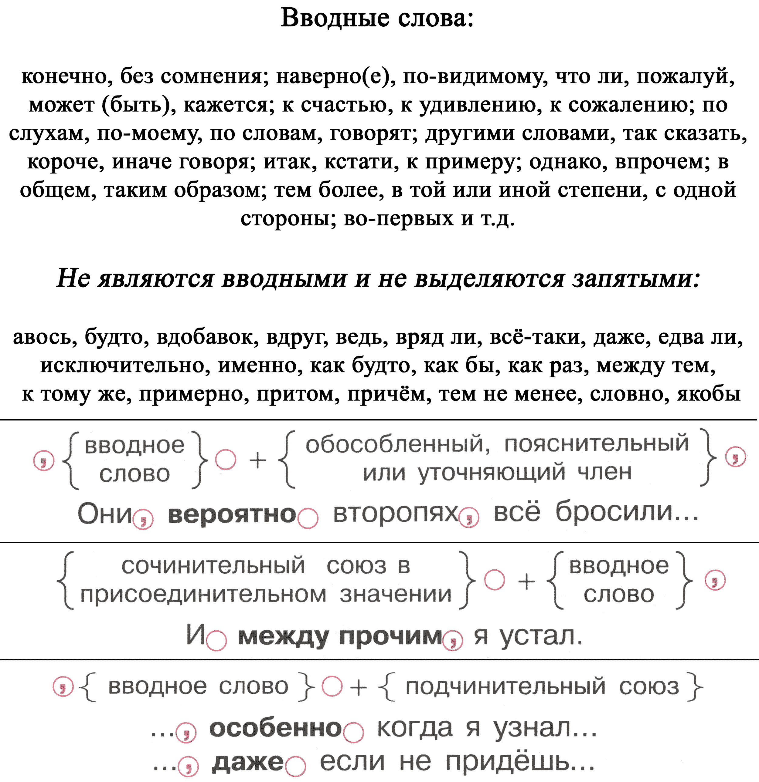 На первый взгляд вводное или нет